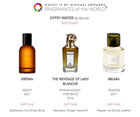 perfume finder by notes.